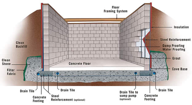 cinder block basement design | HOME DECORATION LIVE